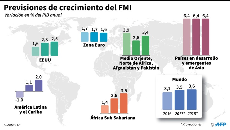 FMI,economa,crecimiento,FMI,economa,crecimiento,FMI,economa,crecimiento