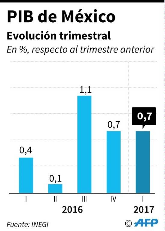 noticia