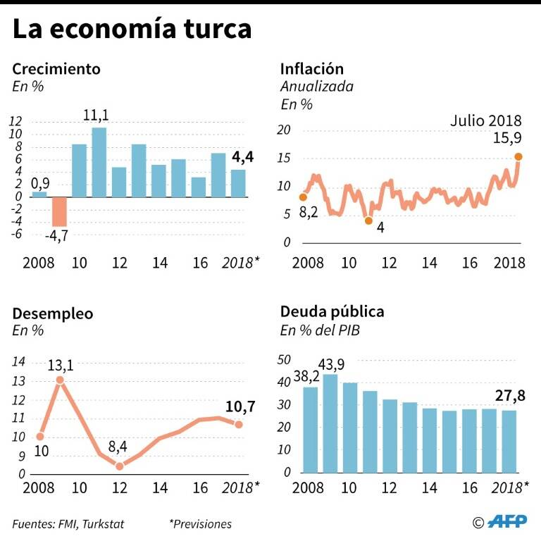 noticia
