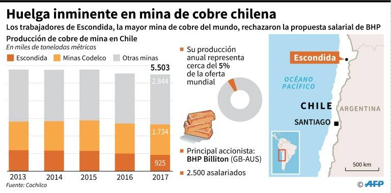 noticia
