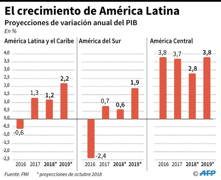 noticia