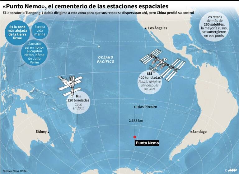 noticia
