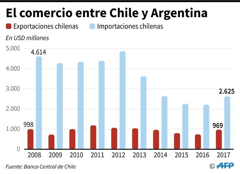 noticia