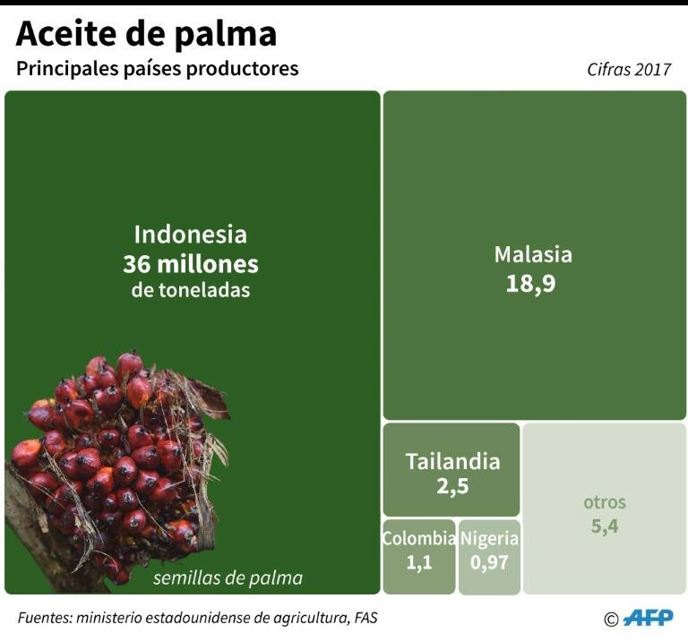 noticia
