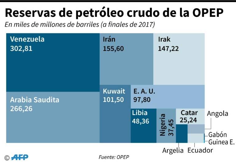 GB - EEUU - petróleo - energía - mercados