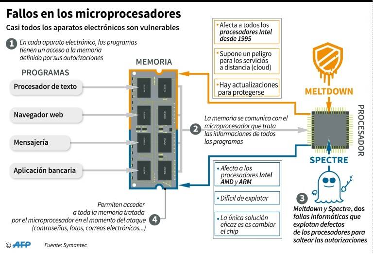 noticia