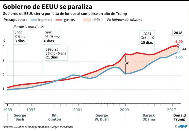 noticia
