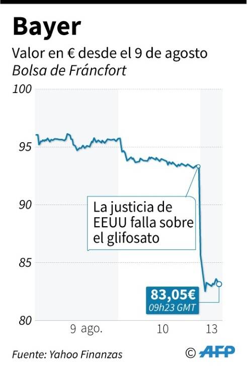 noticia