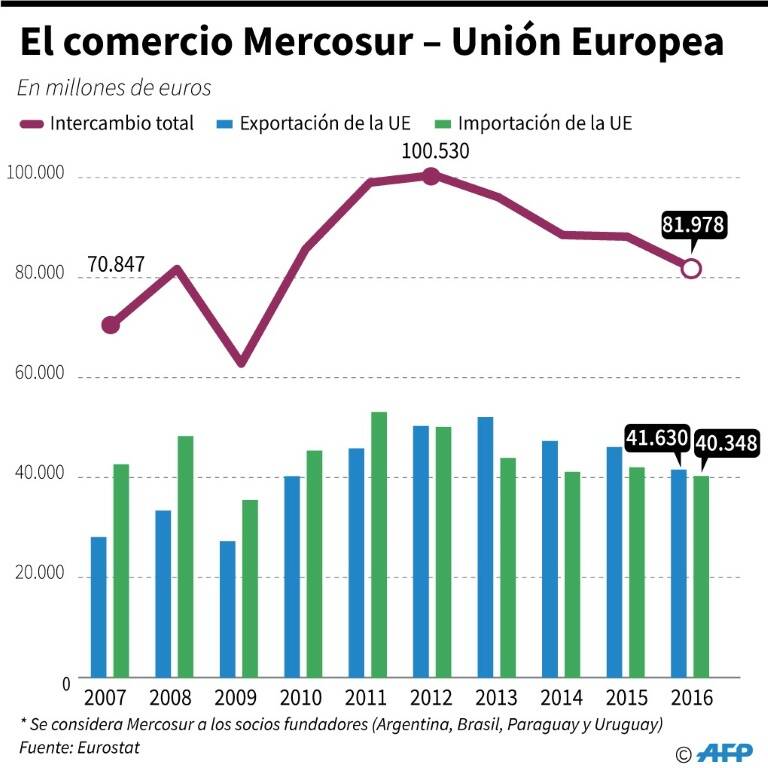 noticia