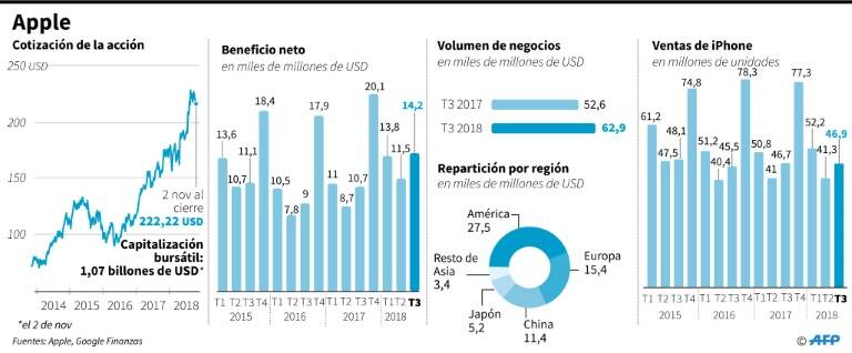noticia