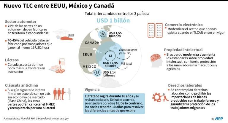 noticia