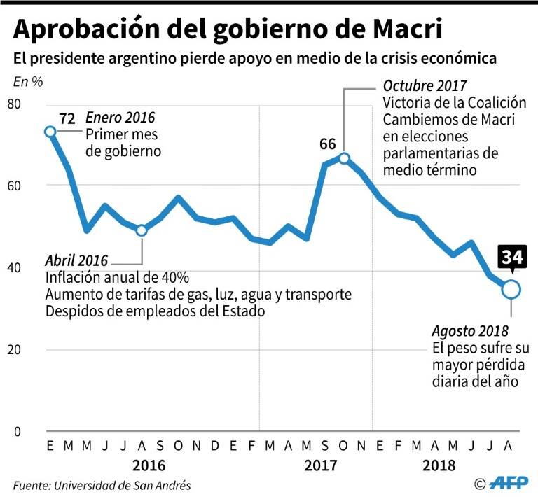 noticia
