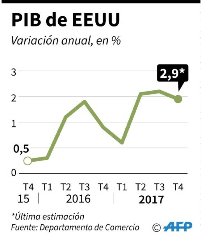 noticia