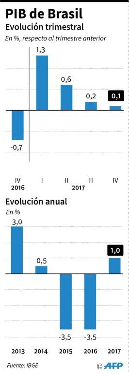 noticia
