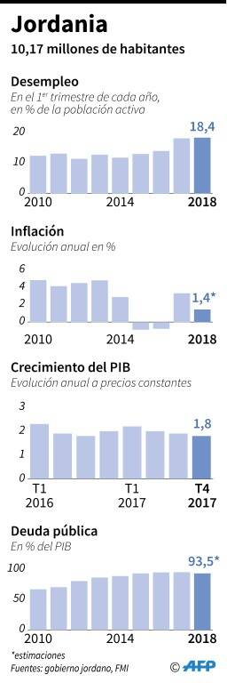 noticia