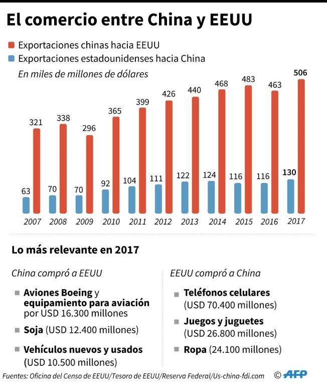 noticia