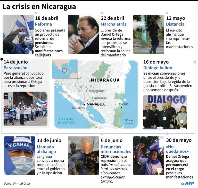noticia