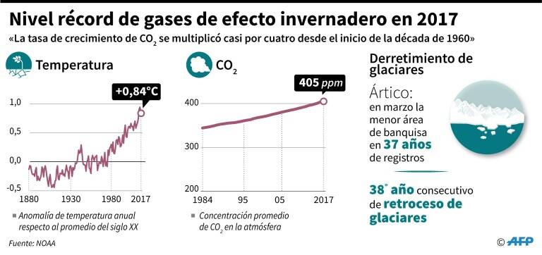 noticia