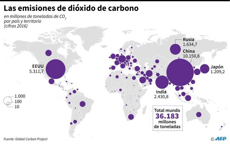 noticia