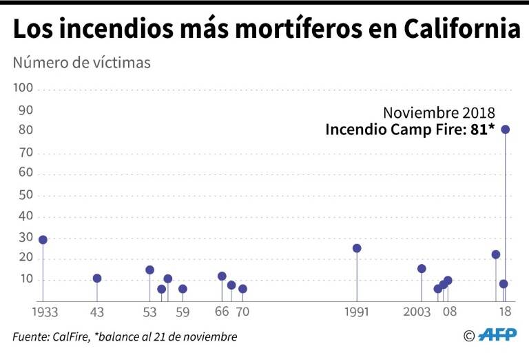 noticia