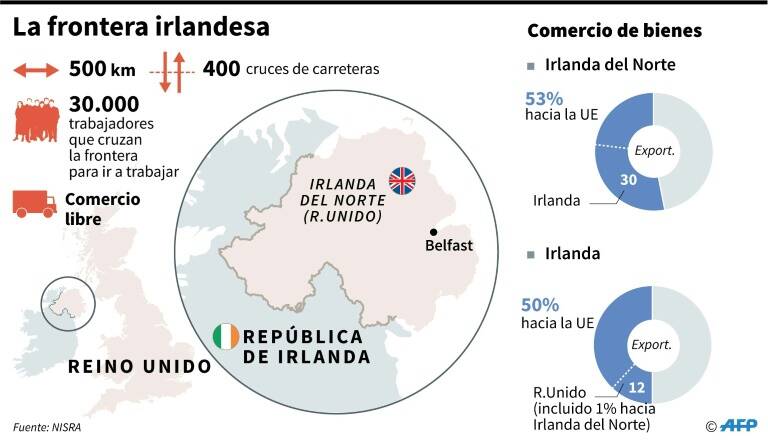 noticia