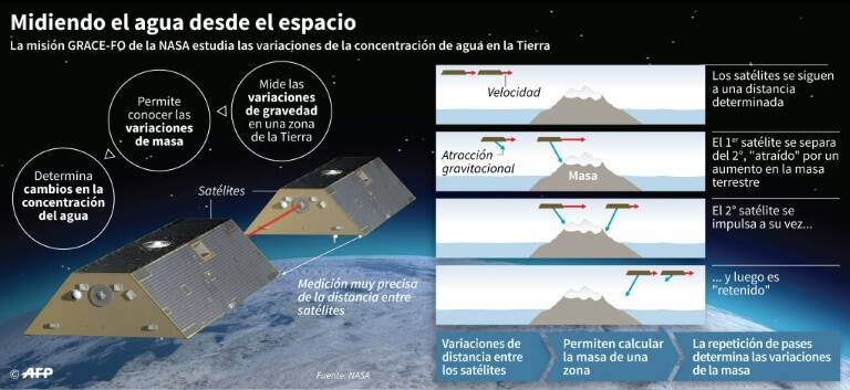 noticia