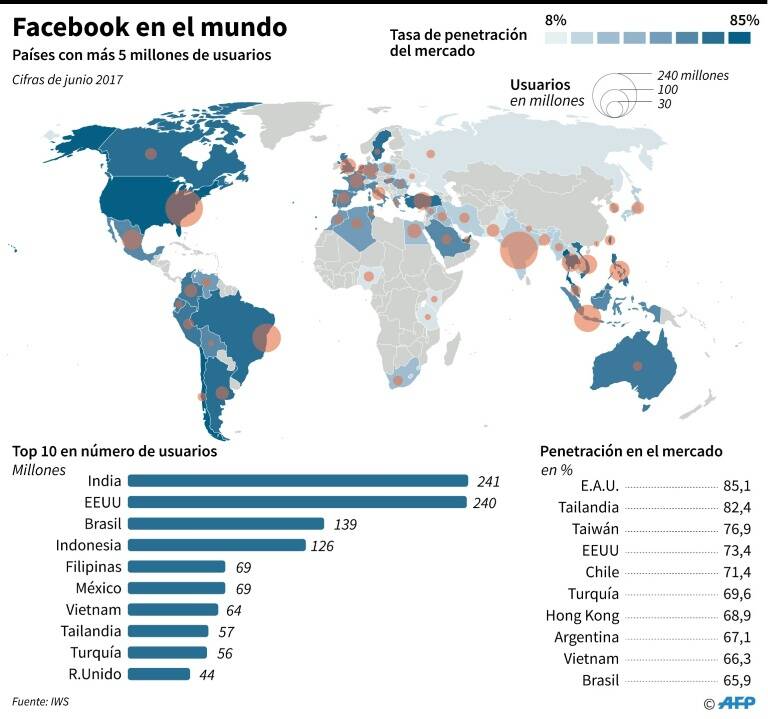 noticia