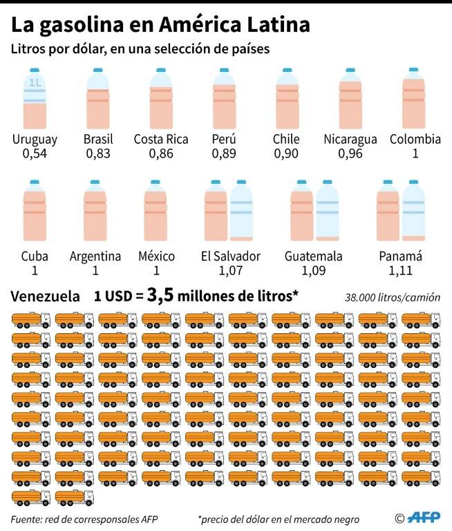 noticia