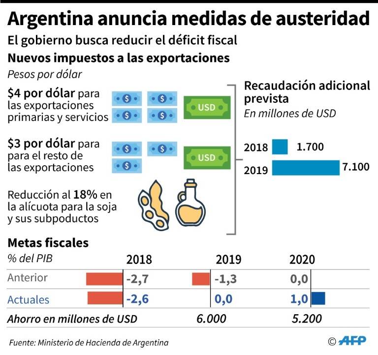 noticia