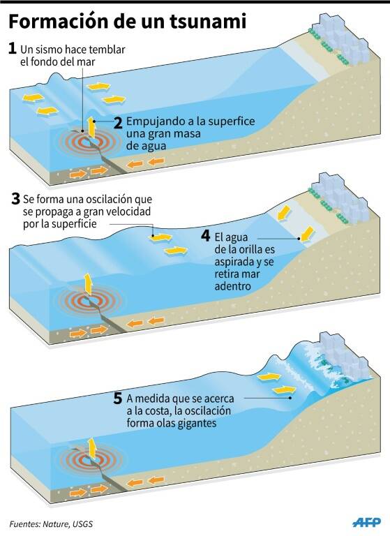FotoNoticia