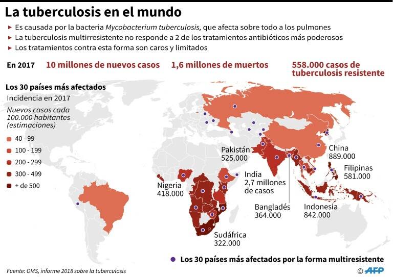 noticia