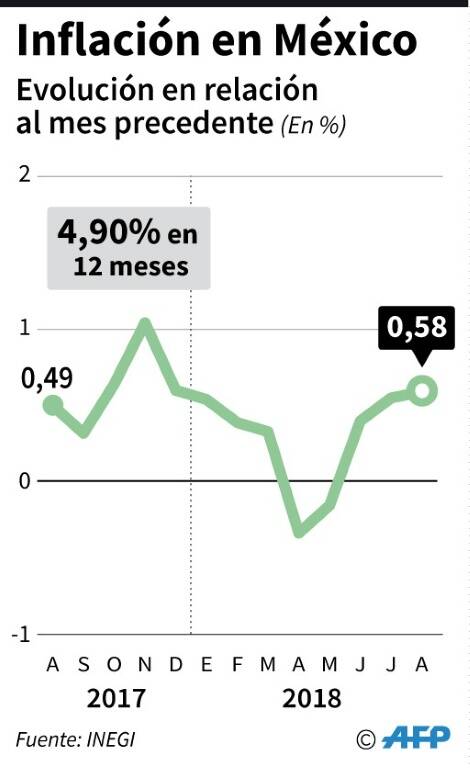 noticia