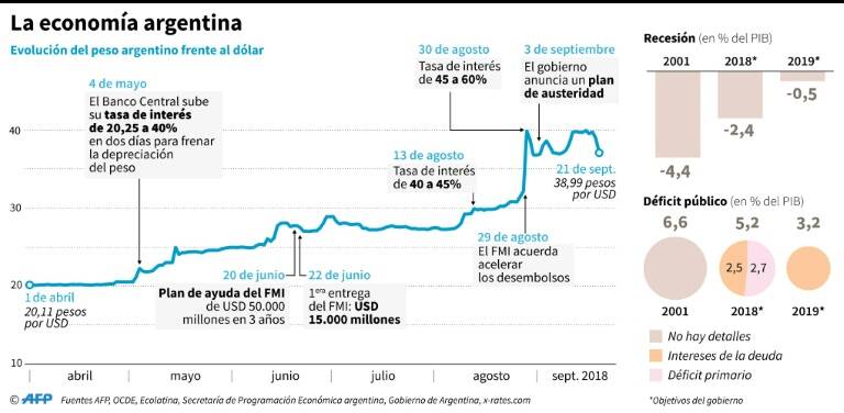 noticia