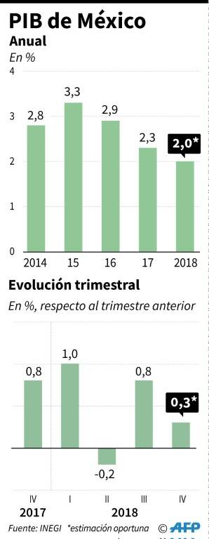 noticia
