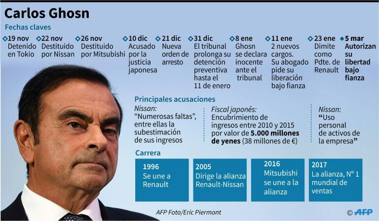noticia