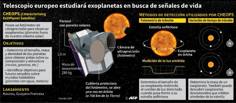noticia