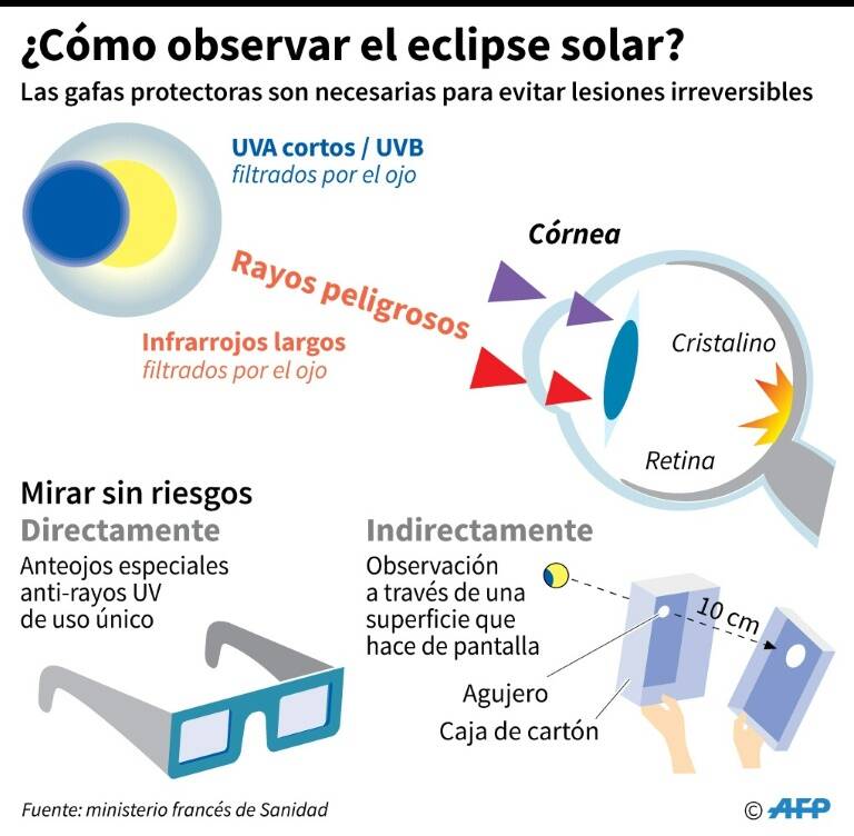 noticia