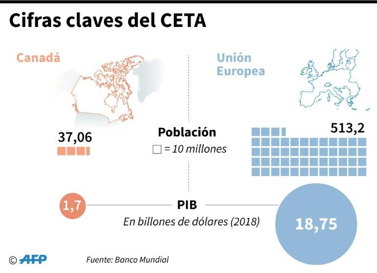 noticia