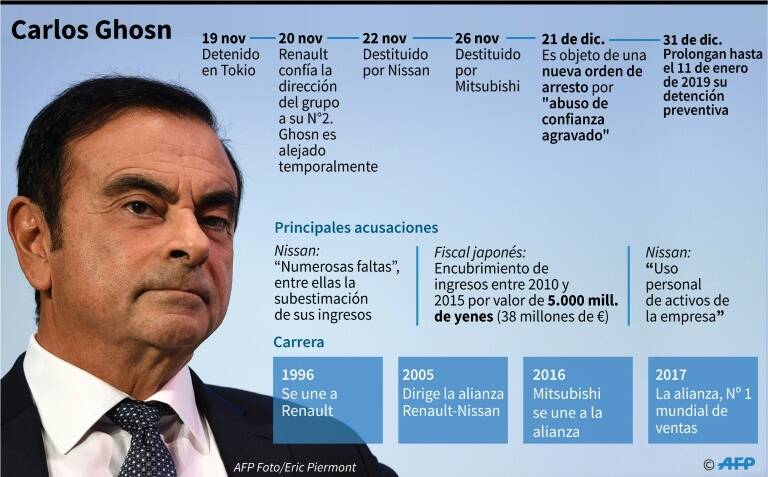noticia