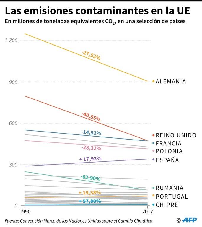 noticia