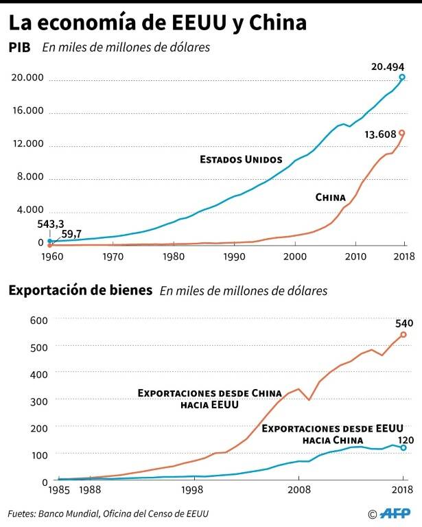 noticia