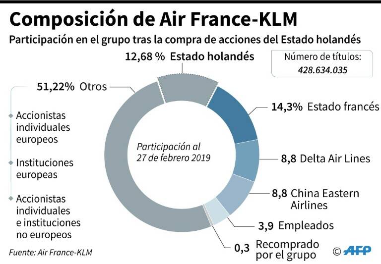 noticia