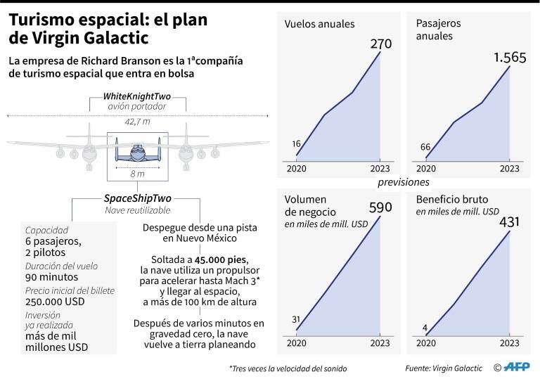 noticia