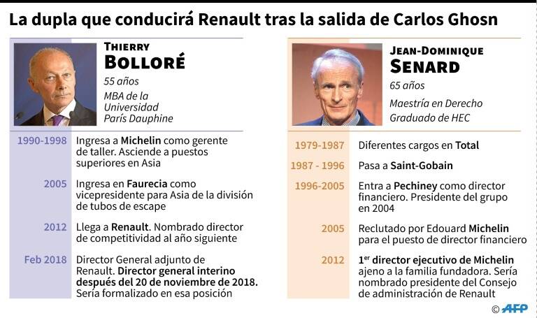 noticia