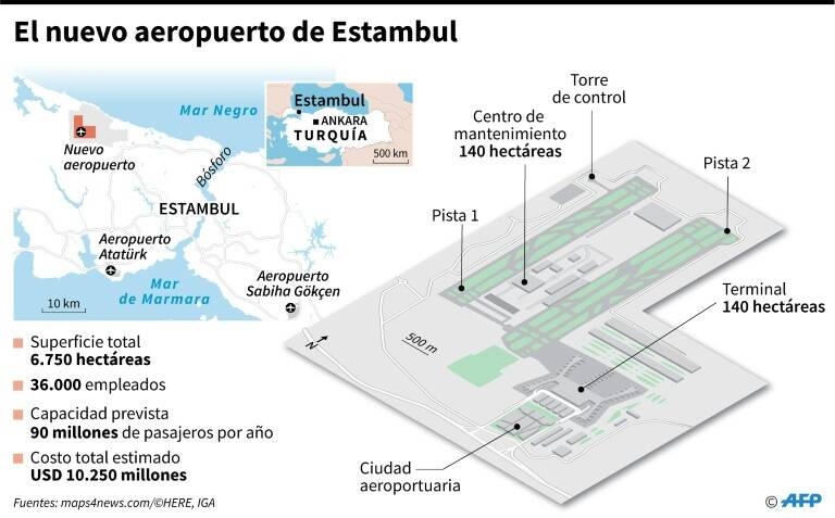 noticia
