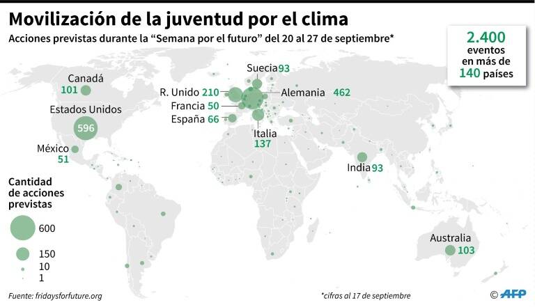 noticia