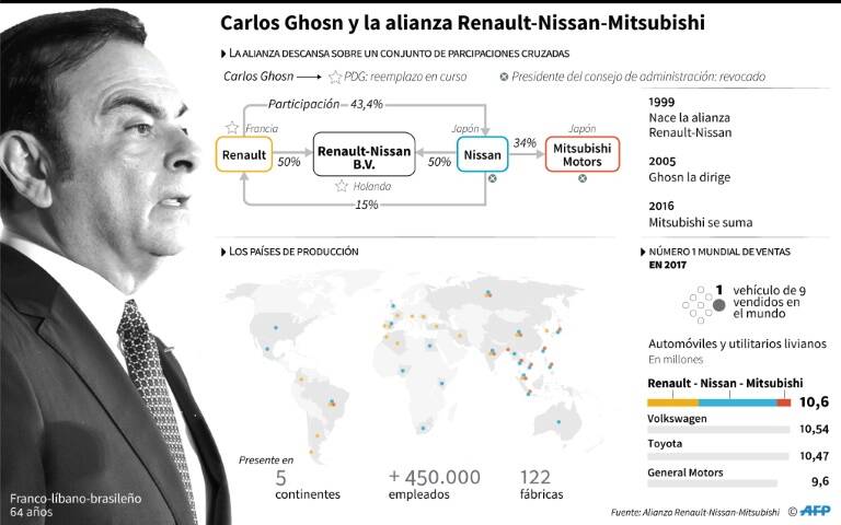 noticia