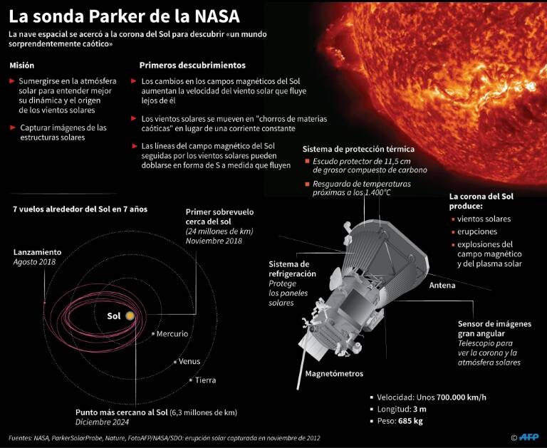 noticia