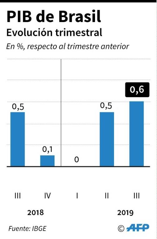noticia