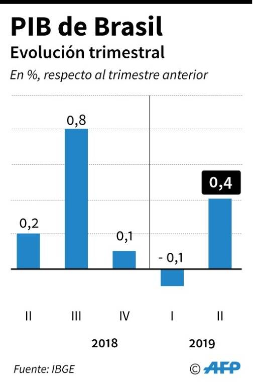 noticia